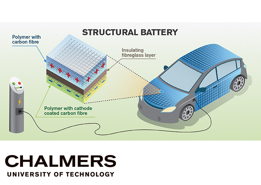 Chalmers, Y Strandqvist