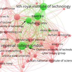 Dot size in the networks relate to the number of publications and their position relates to their interconnectivity.