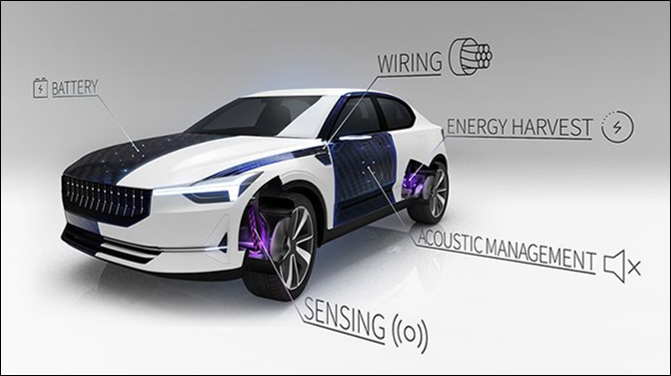 Structural Battery Car