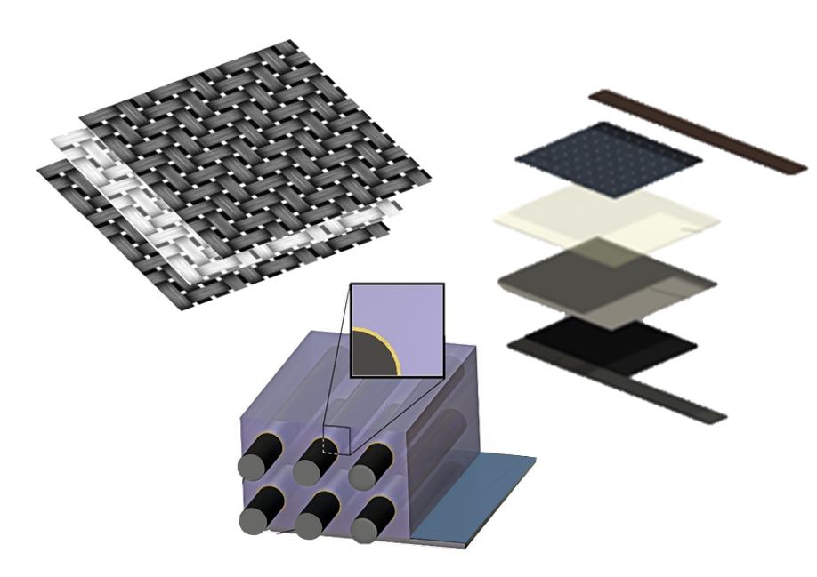 Structural Battery/Supercapacitor